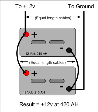 Volt Batteries on Info On Parallel And Series Wiring For 12 And 24 Volt Batteries