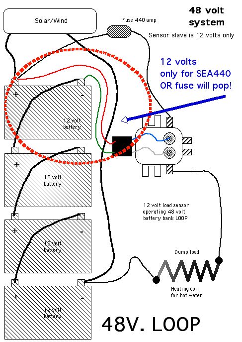Charge controller for battery Wind turbines sustainable energy breeze