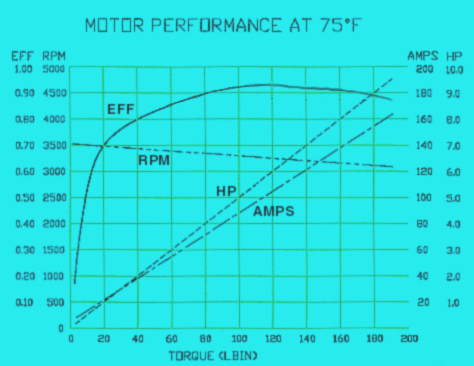 Boat Propeller Size Chart