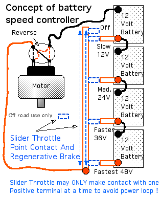 Batteries Electric Scooters on Hp Electric 5 Hp Electric Controller Dual Bicycle Project Gokarts Kart