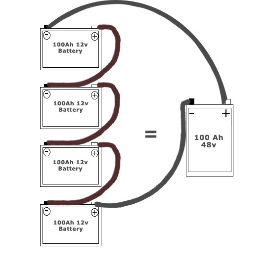 Flowchart, Wiring and Diagram: Wiring 4 12 Volt Batteries In Parallel