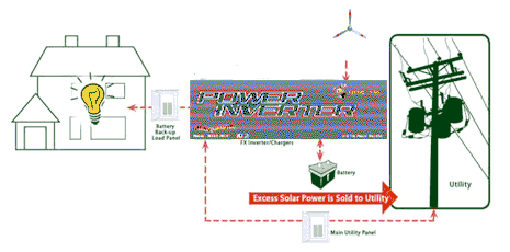   12 VOLT 10 BLADED HI POWER WIND TURBINE GENERATORS HIGH AMPS  