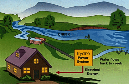 Micro Hydro Turgo PELTON Cat Water Turbine 1100 Watt PMA Generator